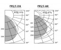 Светильники PRS/S с призматическим рассеивателем