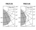 Светильники PRB/R с зеркальной параболической решеткой