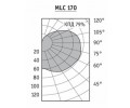 Светильники MLC серии PROSPECT