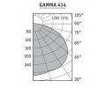 Светильники GAMMA с призматическим рассеивателем