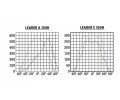 Прожекторы LEADER 150