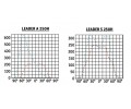 Прожекторы LEADER 250