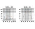 Прожекторы LEADER 400