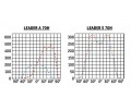 Прожекторы LEADER 70