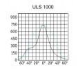 Прожекторы ULS 1000