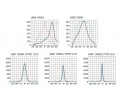 Прожекторы UM 1000