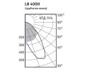 Светильники LB/S с фильтром серии LB