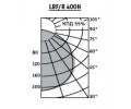 Светильники LBF/R серии LB