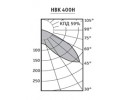 Светильники HBK серии HB