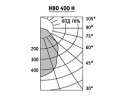 Светильники HBO серии HB