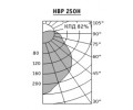 Светильники HBP серии HB