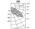 Светильники HBX серии HB
