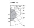 Светильники ARCTIC SMC с виброзащитой
