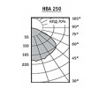 Светильники HBA серии HB