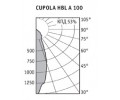 Светильники CUPOLA HBL серии HB