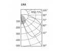 Светильники LNA серии LINE