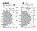 Светильники LNB серии LINE