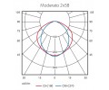 Светильник Vivo Luce Moderato (2x36, 2x58 Вт)
