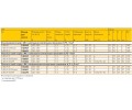 ИЗУ Vossloh Schwabe Z 400M