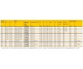 ЭмПРА Vossloh Schwabe NaHJ 250, 400 и 600 Вт
