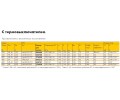 ЭмПРА Vossloh Schwabe NaHJ 250, 400 и 600 Вт